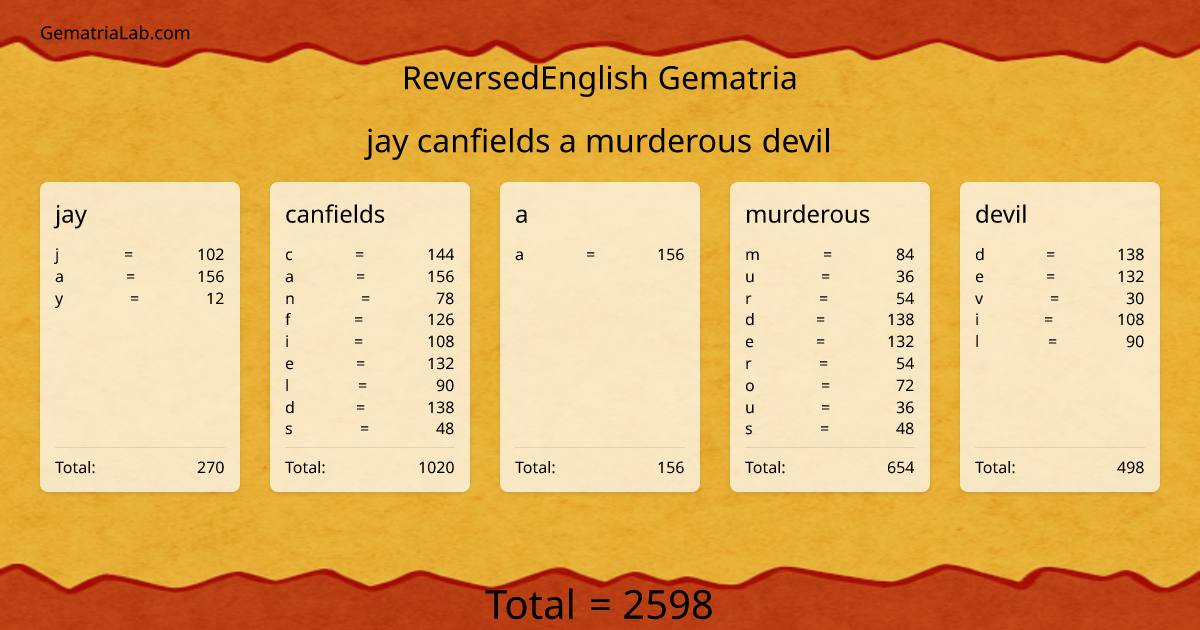 jay canfields a murderous devil in reversedEnglish Gematria